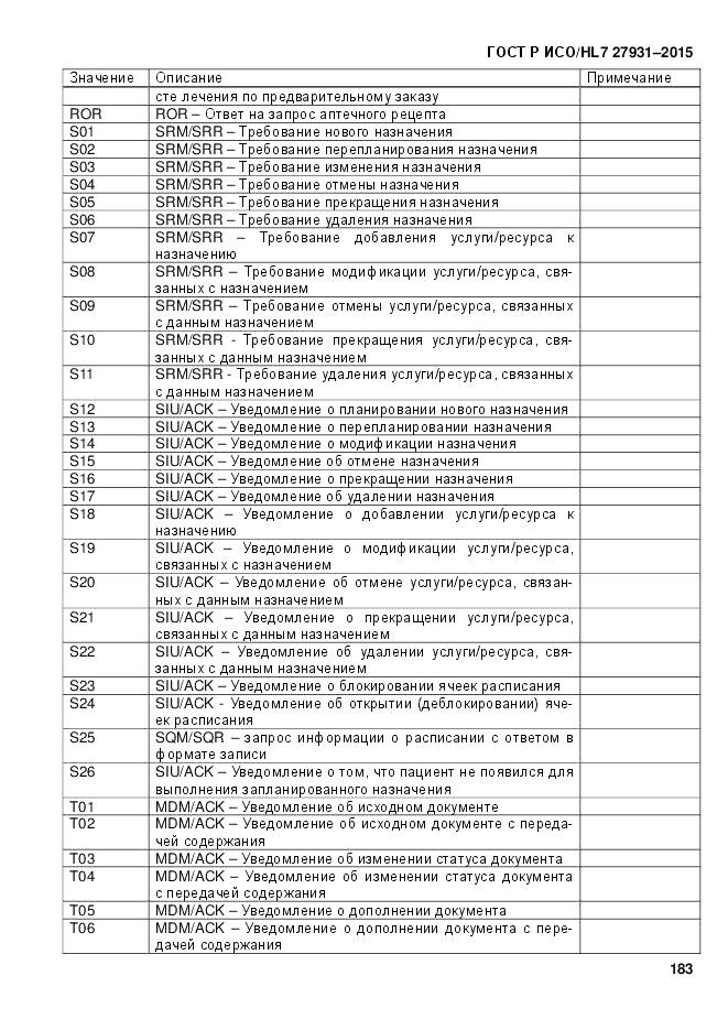 ГОСТ Р ИСО/HL 7 27931-2015, страница 190